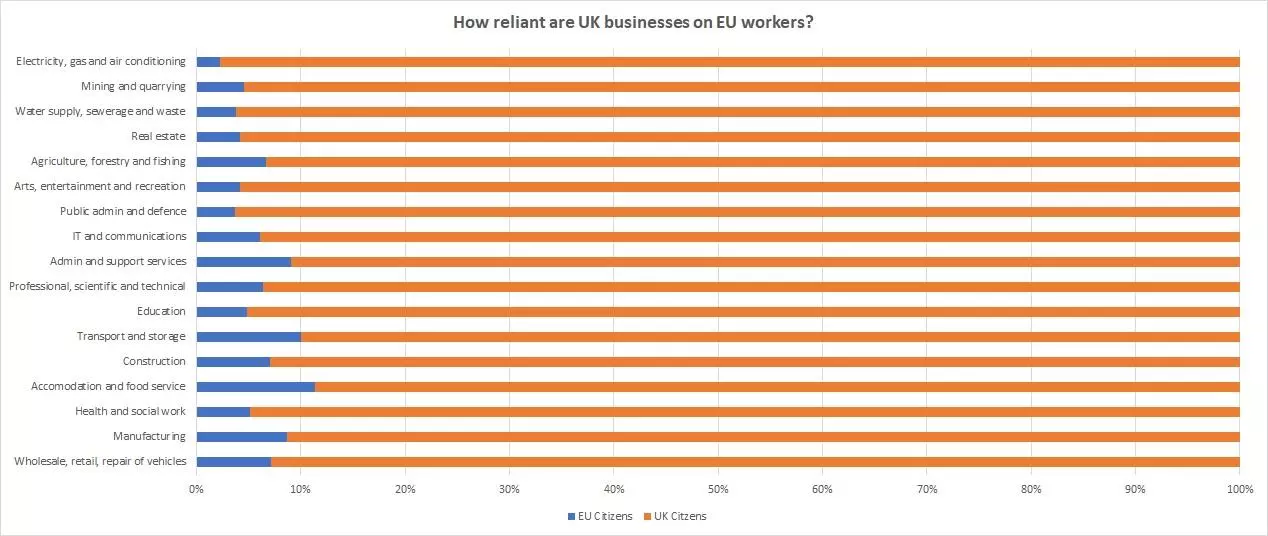 Brexit Reliance Workers